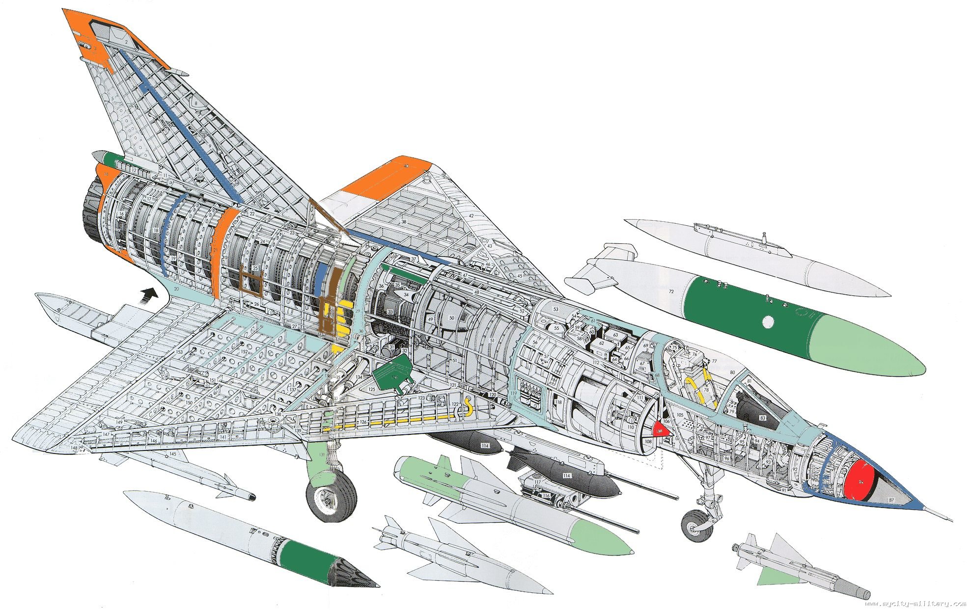 049 :: Mycity-Military.com