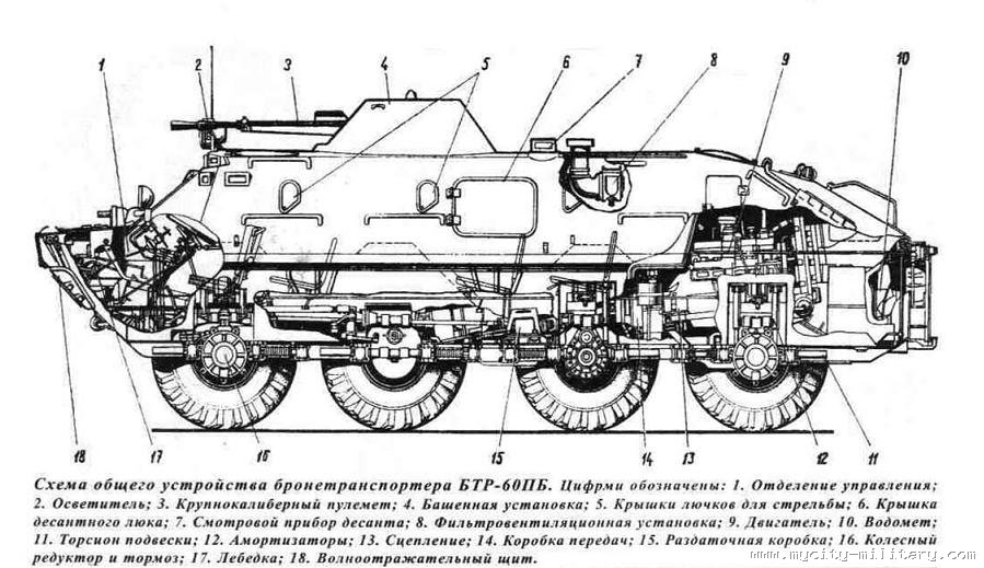 Бтр 80 чертеж. Трансмиссия бтр 80. Бтр-60 бронетранспортёр. Где находится бтр. Волноотражательный щиток бтр 80.