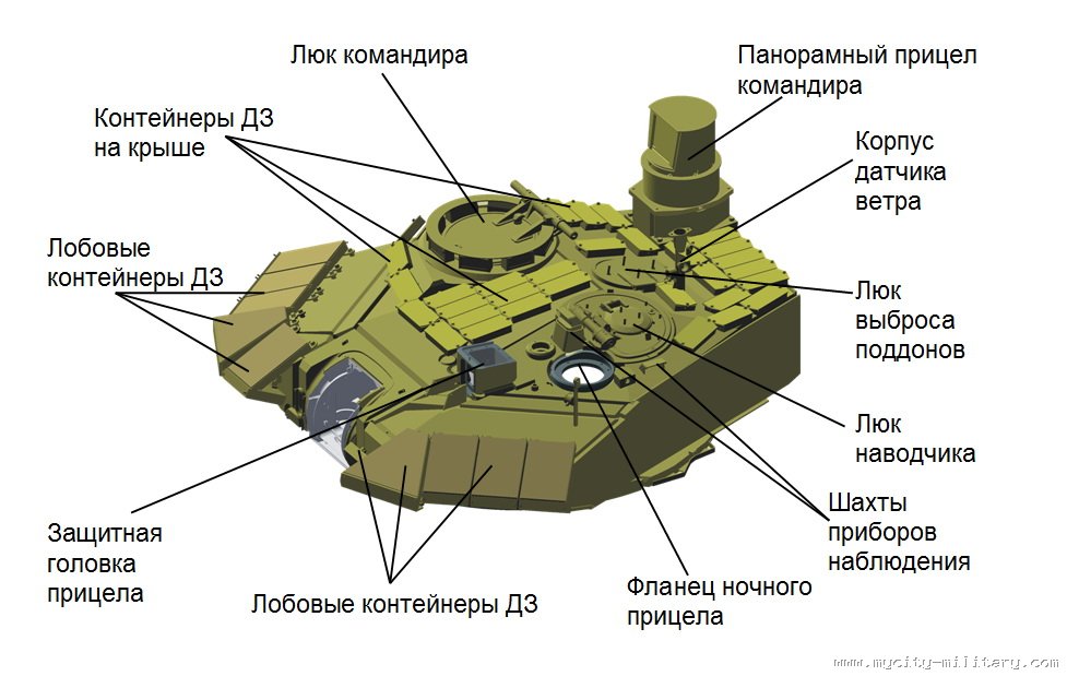 Уязвимые устройства. Т-90м башня. Т-90мс схема. Новая башня для танка т 90. Броня башни танка т90.