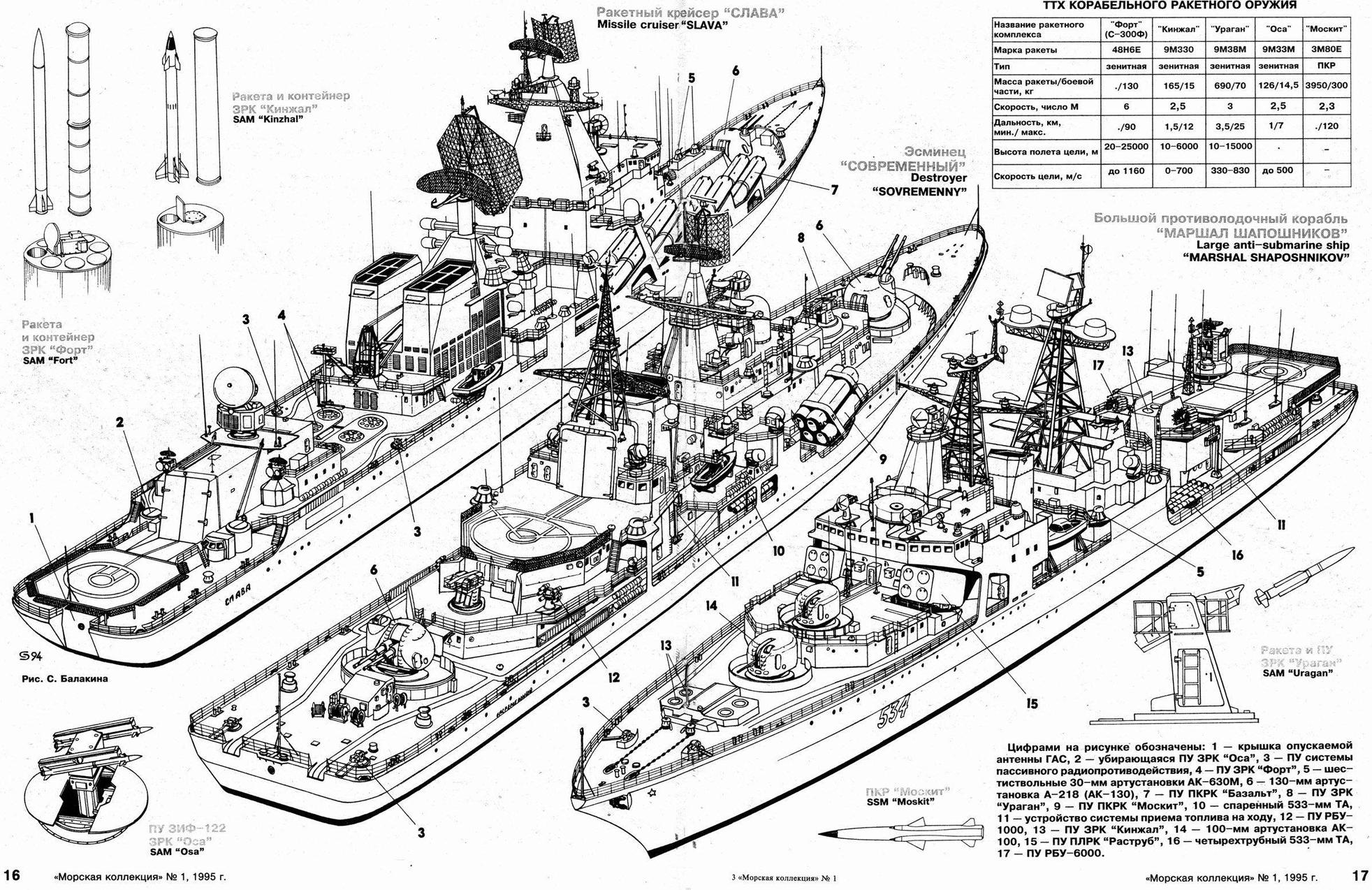Схема расположения кораблей. Схема крейсера Москва в разрезе. Крейсер пётр Великий схема вооружения. Ракетный крейсер Москва вооружение схема. Схема современного эсминца.