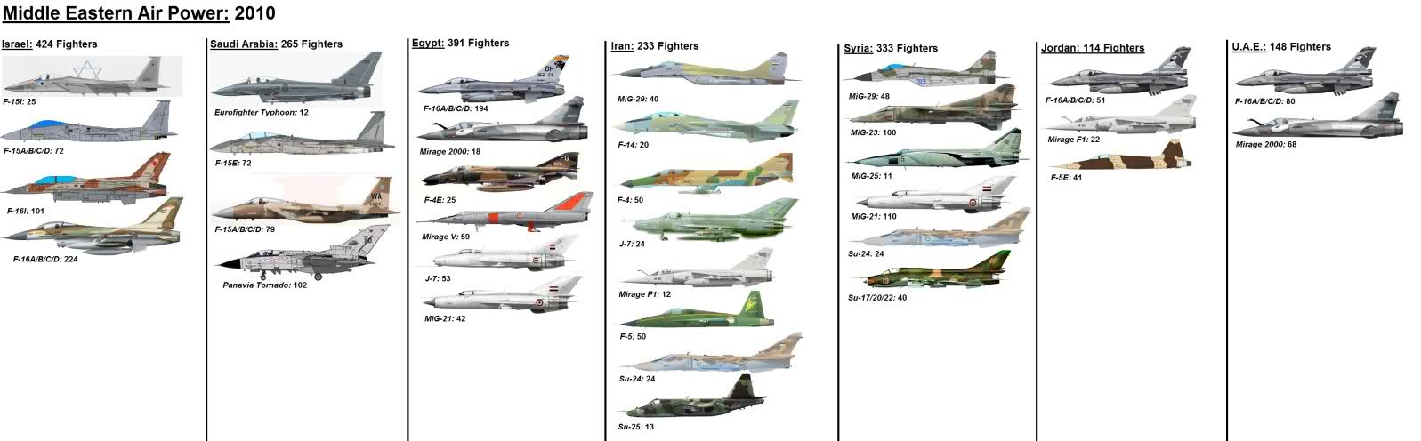 Azerbaijan Wants New Russian Fighter Jets: Here Are Its Most Likely Choices