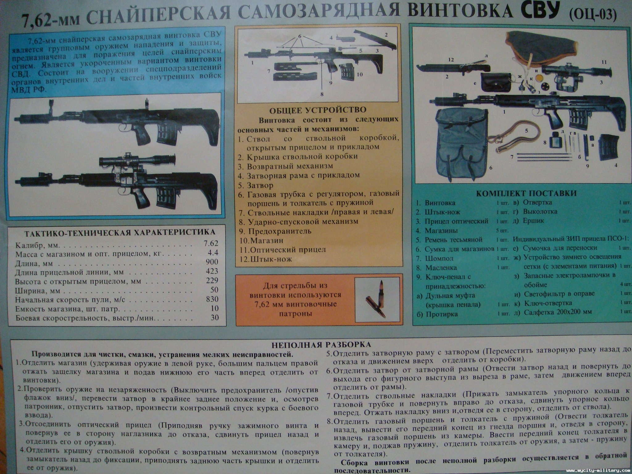 Сборка свд. Плакат "7.62мм снайперская винтовка Драгунова". Тактико-технические характеристики 7,62 мм снайперская винтовка оц-03. СВУ винтовка ТТХ. Снайперская винтовка СВУ оц-03.