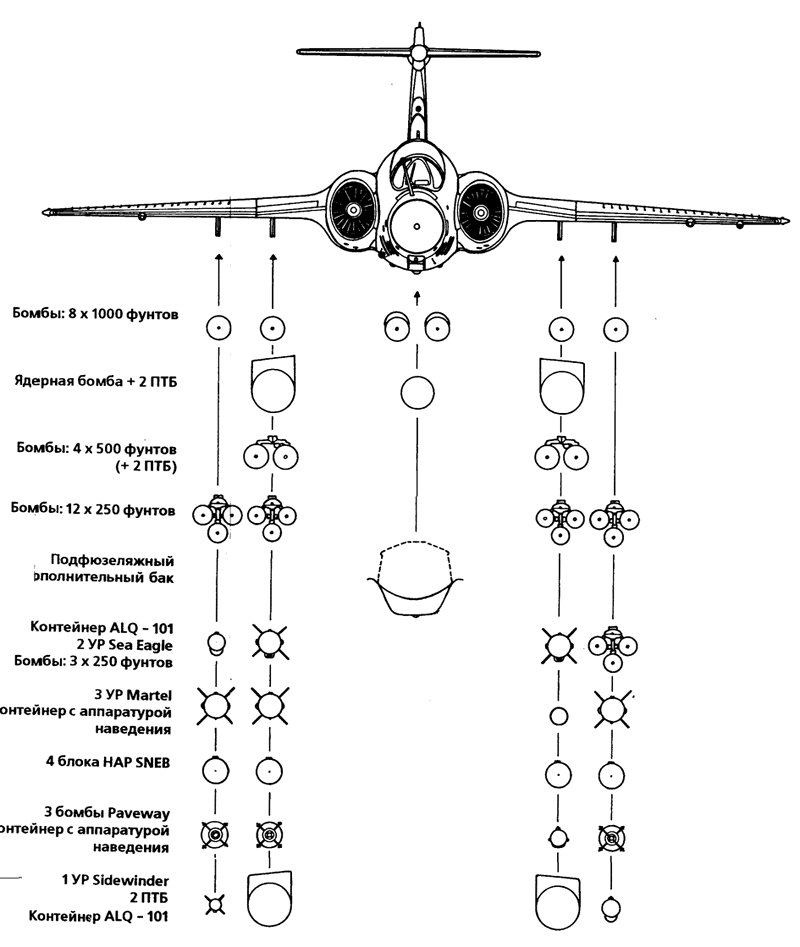 Схема вооружения
