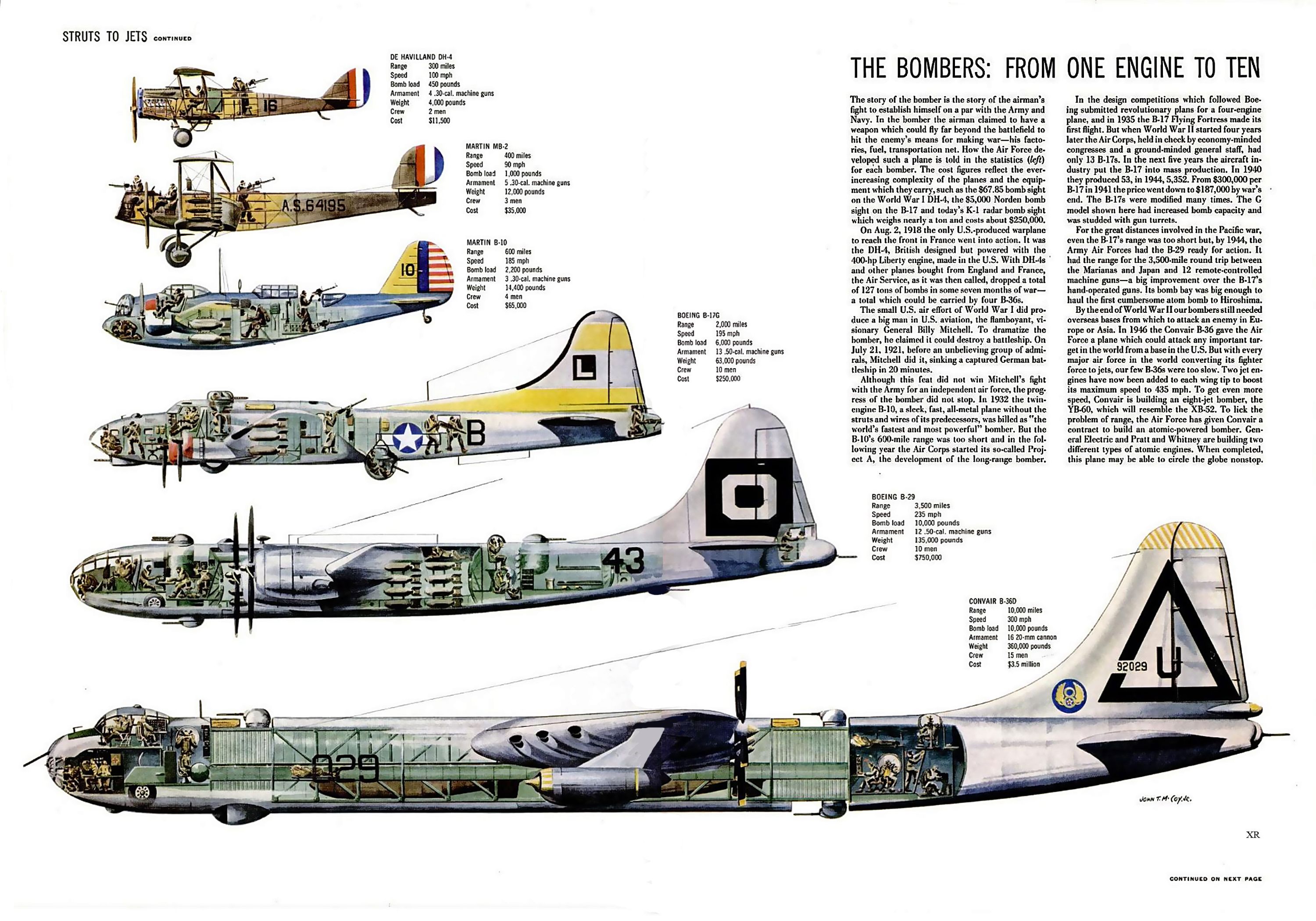 Б 36 размеры. Convair b-36. B 36 бомбардировщик Размеры. Бомбардировщик б29 в разрезе. Эволюция авиации.