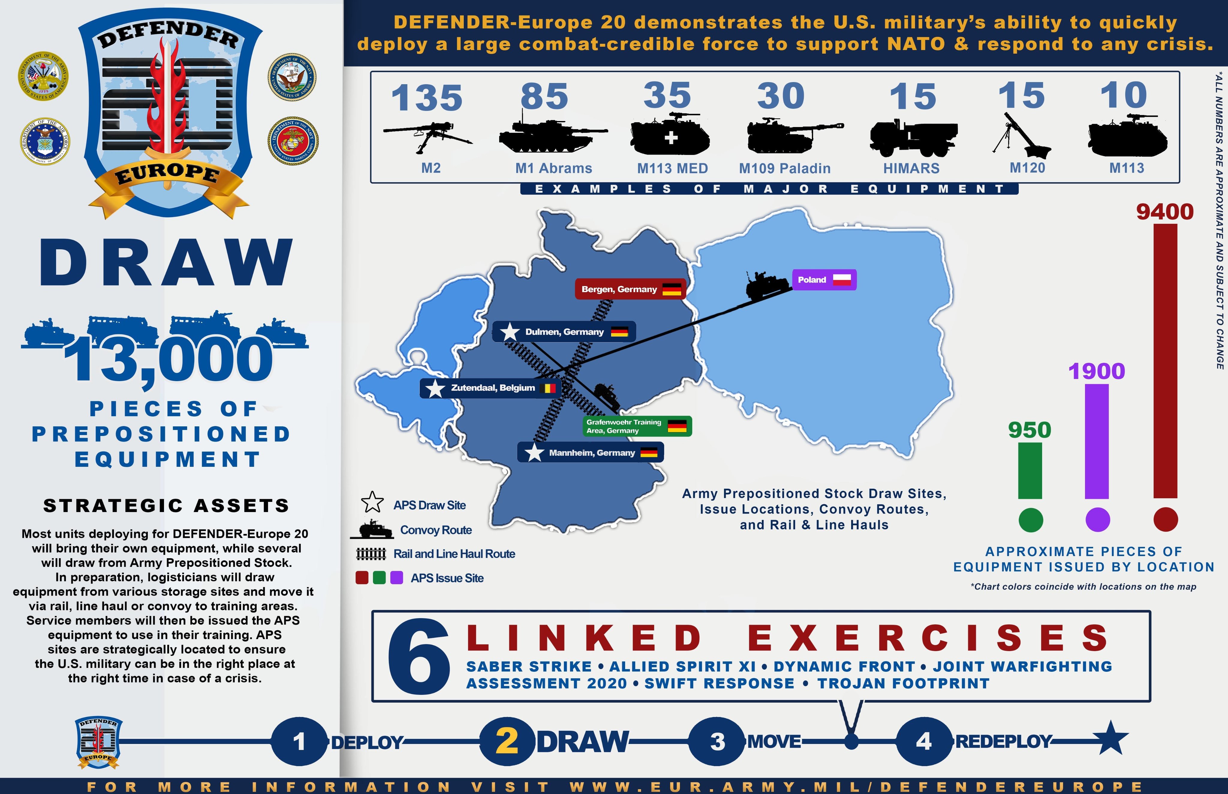 Почему вышли из нато. Учения НАТО Defender Europe 2020. НАТО Defender Europe 2021. Defender Europe 2020 учения. НАТО инфографика.
