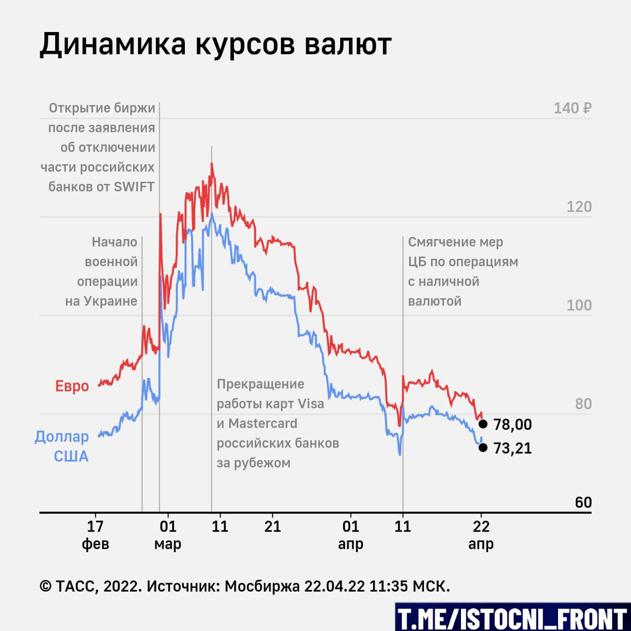 kurs :: Mycity-Military.com