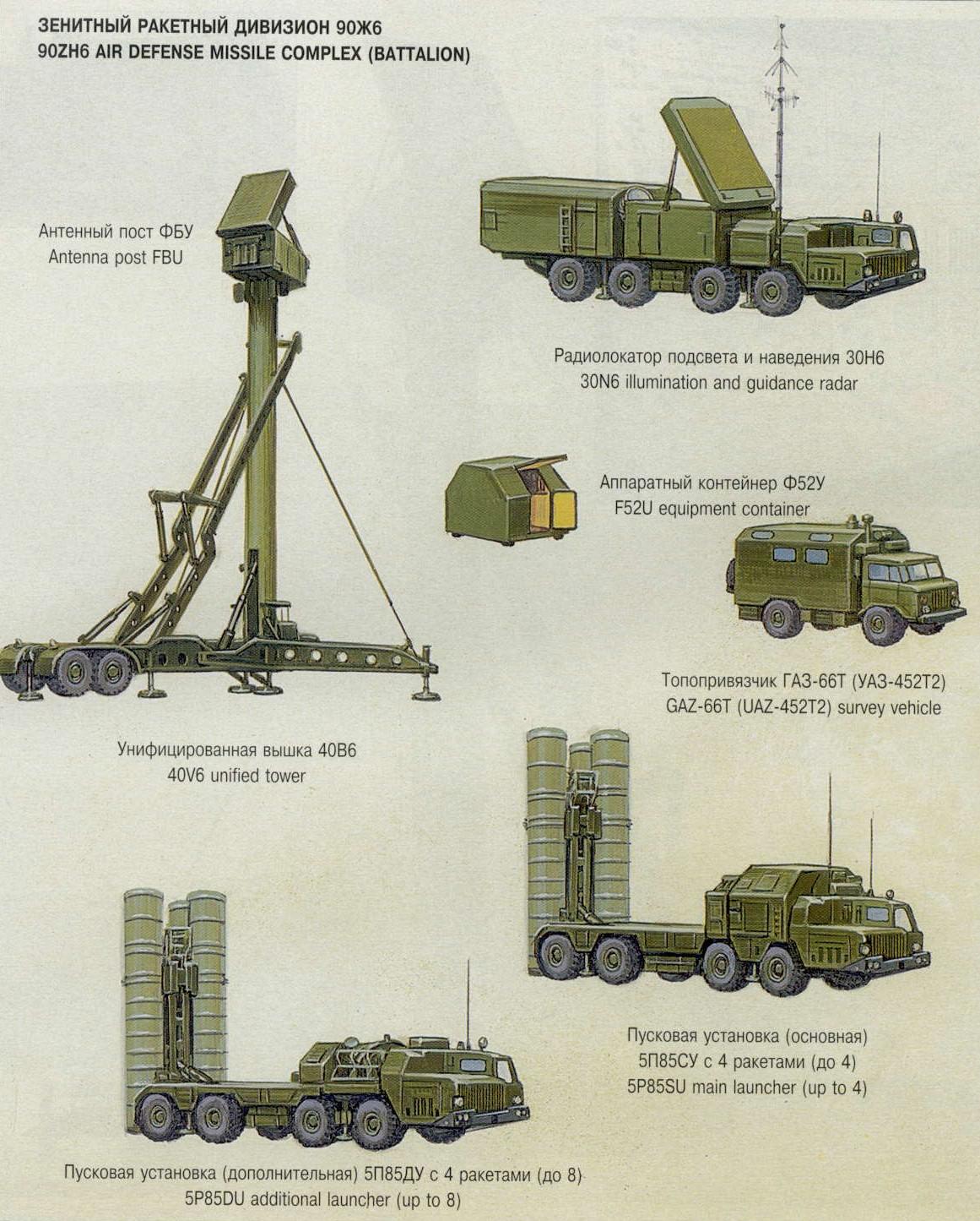 С 400 ттх. Состав зрс с-300. Из чего состоит комплекс. Дальность пво с 300. Из чего состоит комплекс маркетинга.