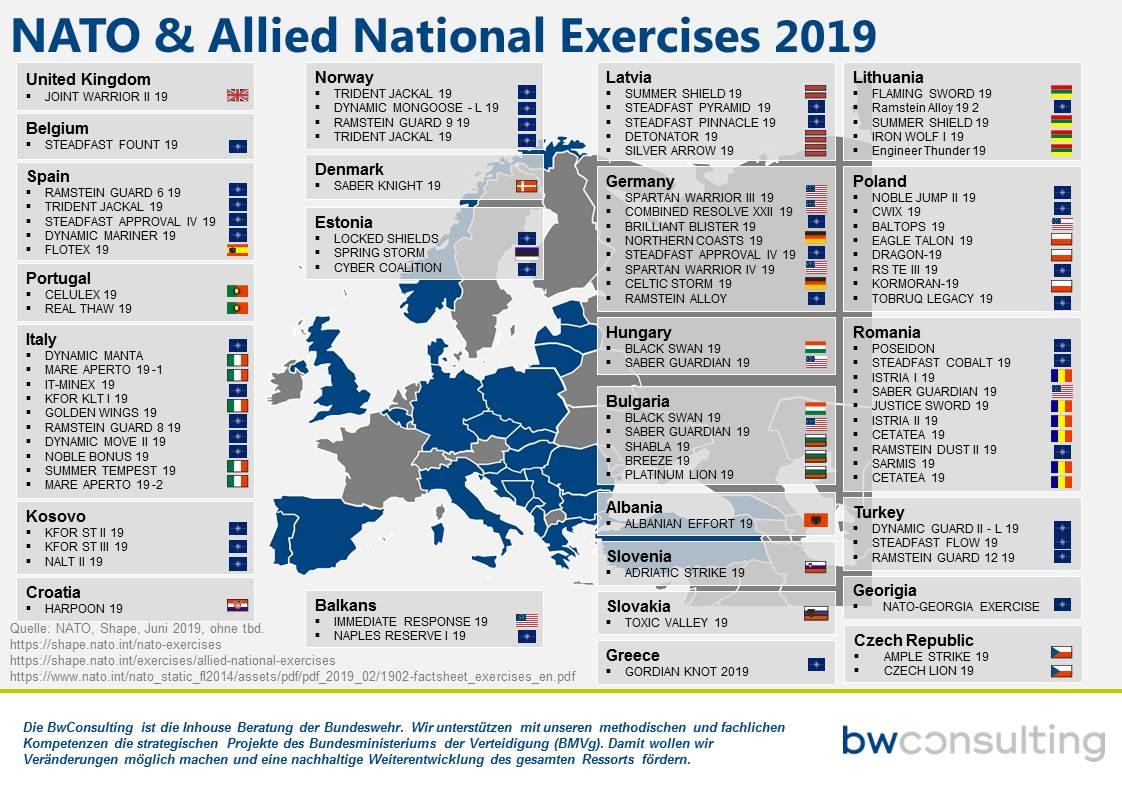 Сколько стран входит в нато 2024. Код НАТО. НАТО exercise. НАТО статистика. Сервера НАТО.