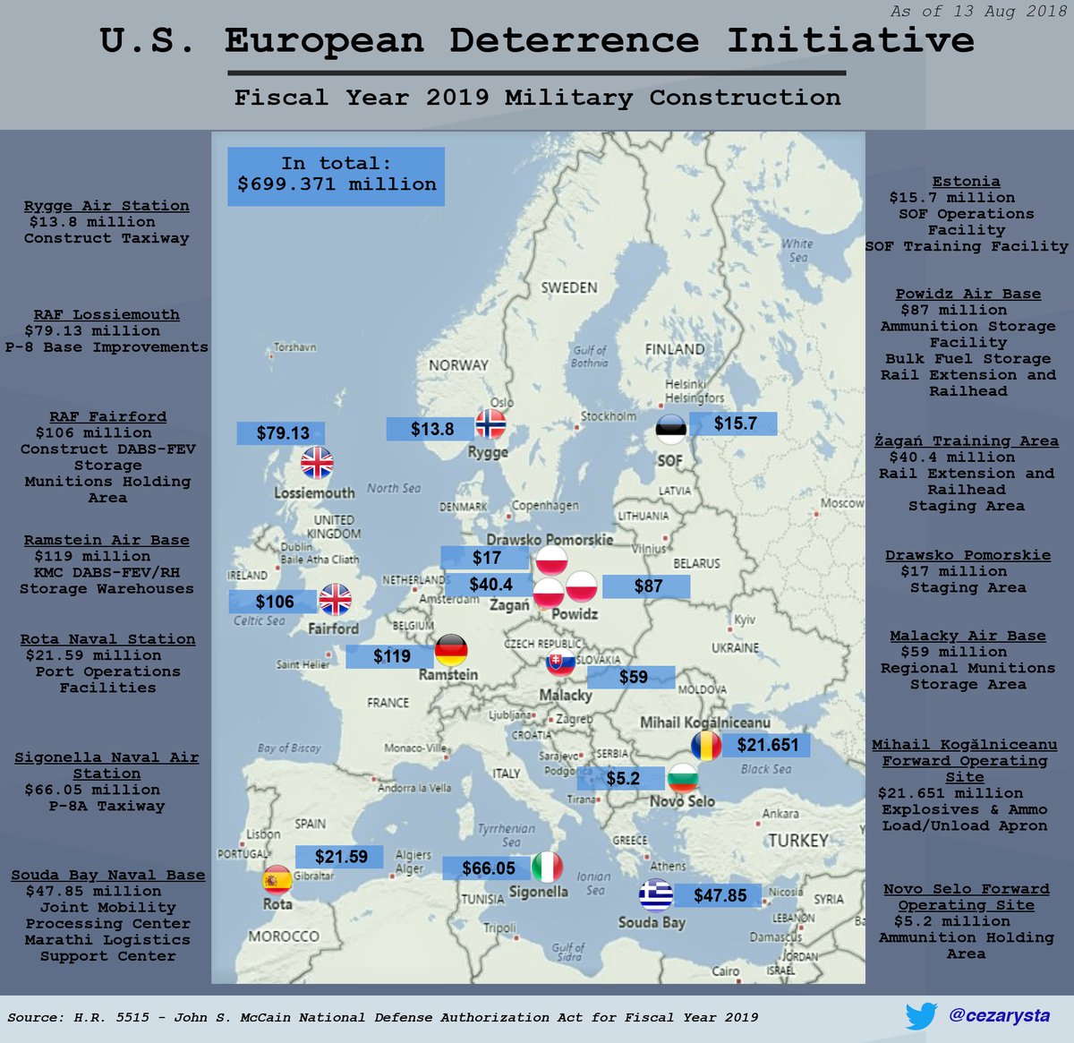 Строительство базы нато. Военные базы НАТО В Европе на карте. Военные аэродромы НАТО В Европе. Базы ВВС НАТО В Европе. Авиабазы НАТО В Европе на карте.