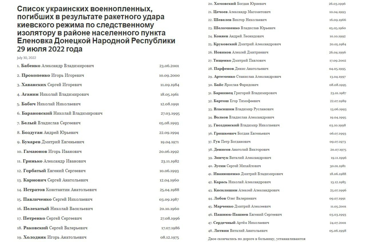 Список погибших читать. Списки военнопленных на Украине. Министерство обороны список погибших. Списки погибших украинских военнослужащих.