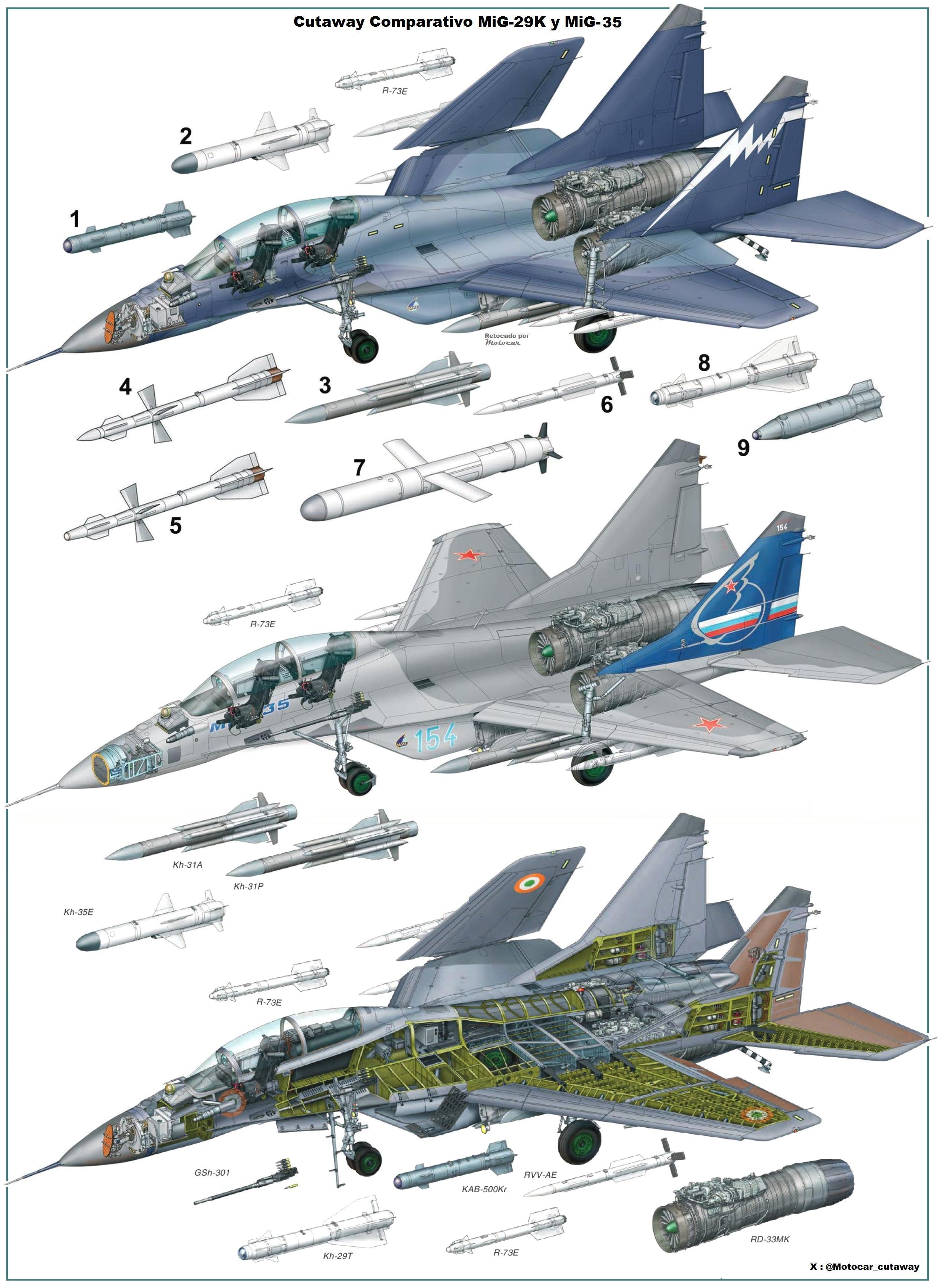 164157_108394422_Cutaway%20compartivo%20MiG-29K%20Mono%20y%20biplaza%2C%20MiG-35.jpg