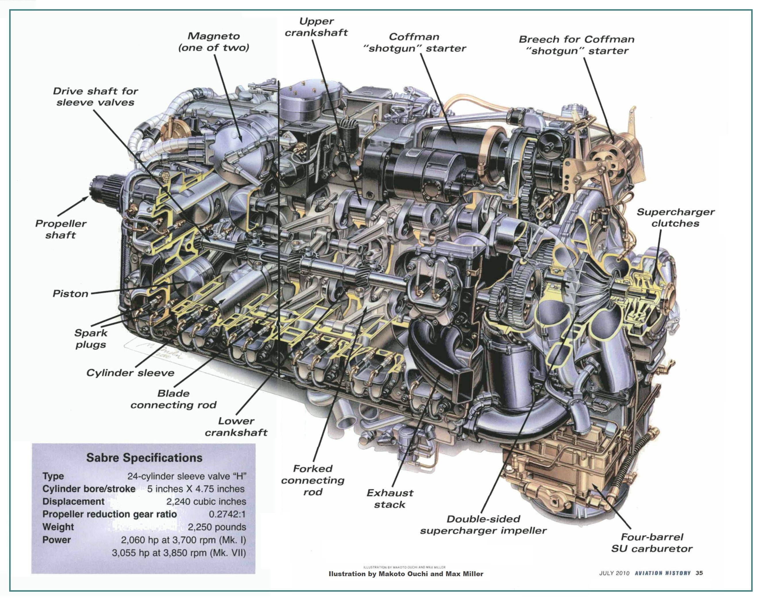 164157_217198095_Cutaway%20Napier%60s%20Sabre%20engine.jpg