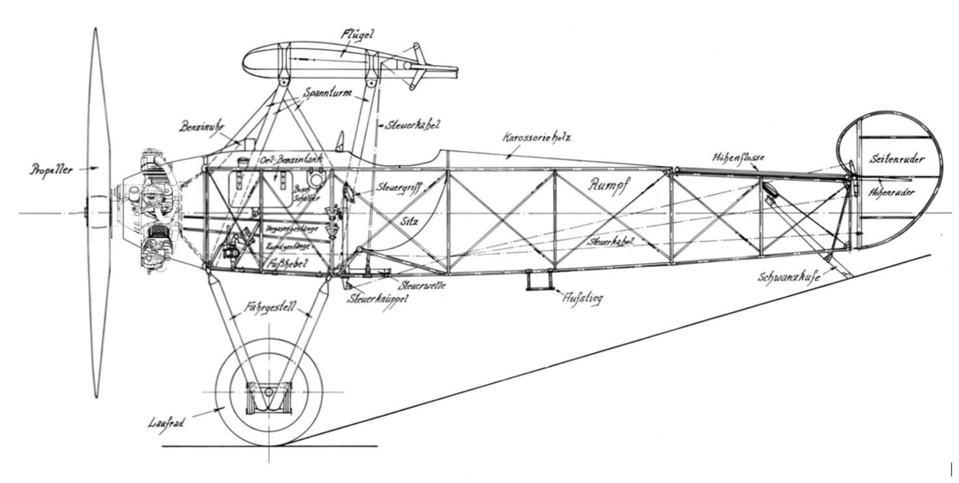 164157_242829042_Cutaway%20Fokker%20V.20.jpg