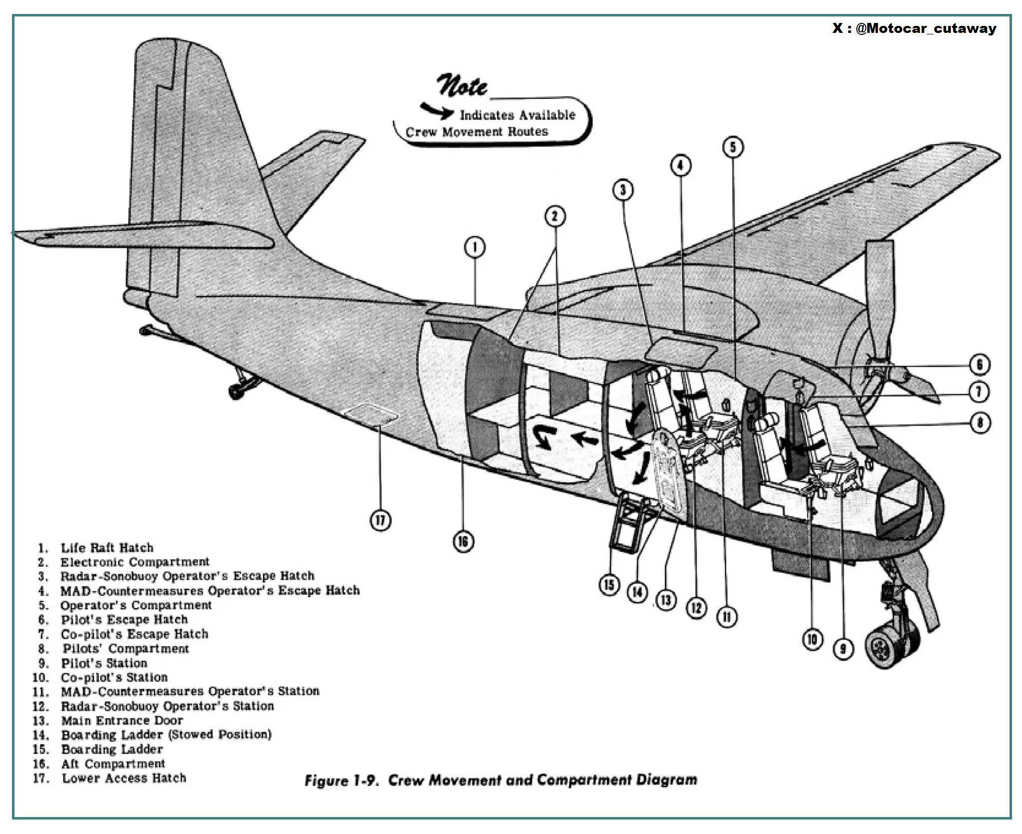 164157_56617839_Cutaway%20Grumman%20S2F1-flight%20handbook.PNG
