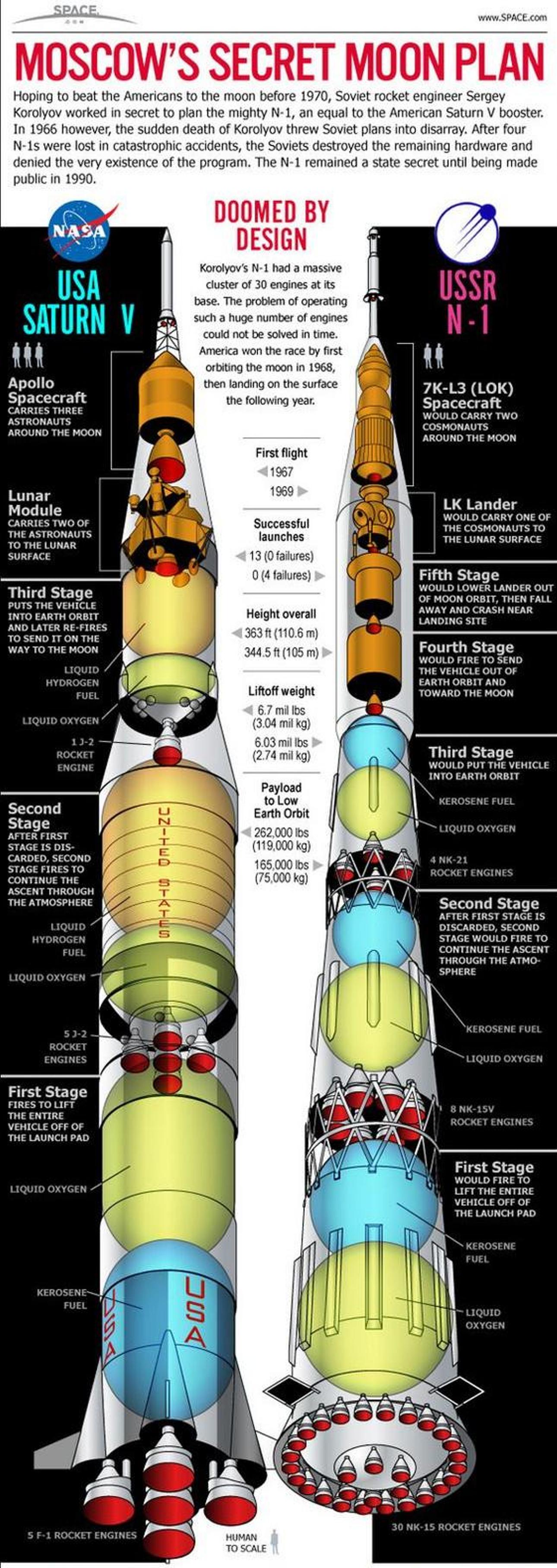 164157_82424478_Cutaway%20Comparativa%20Apollo%20N-1.jpg