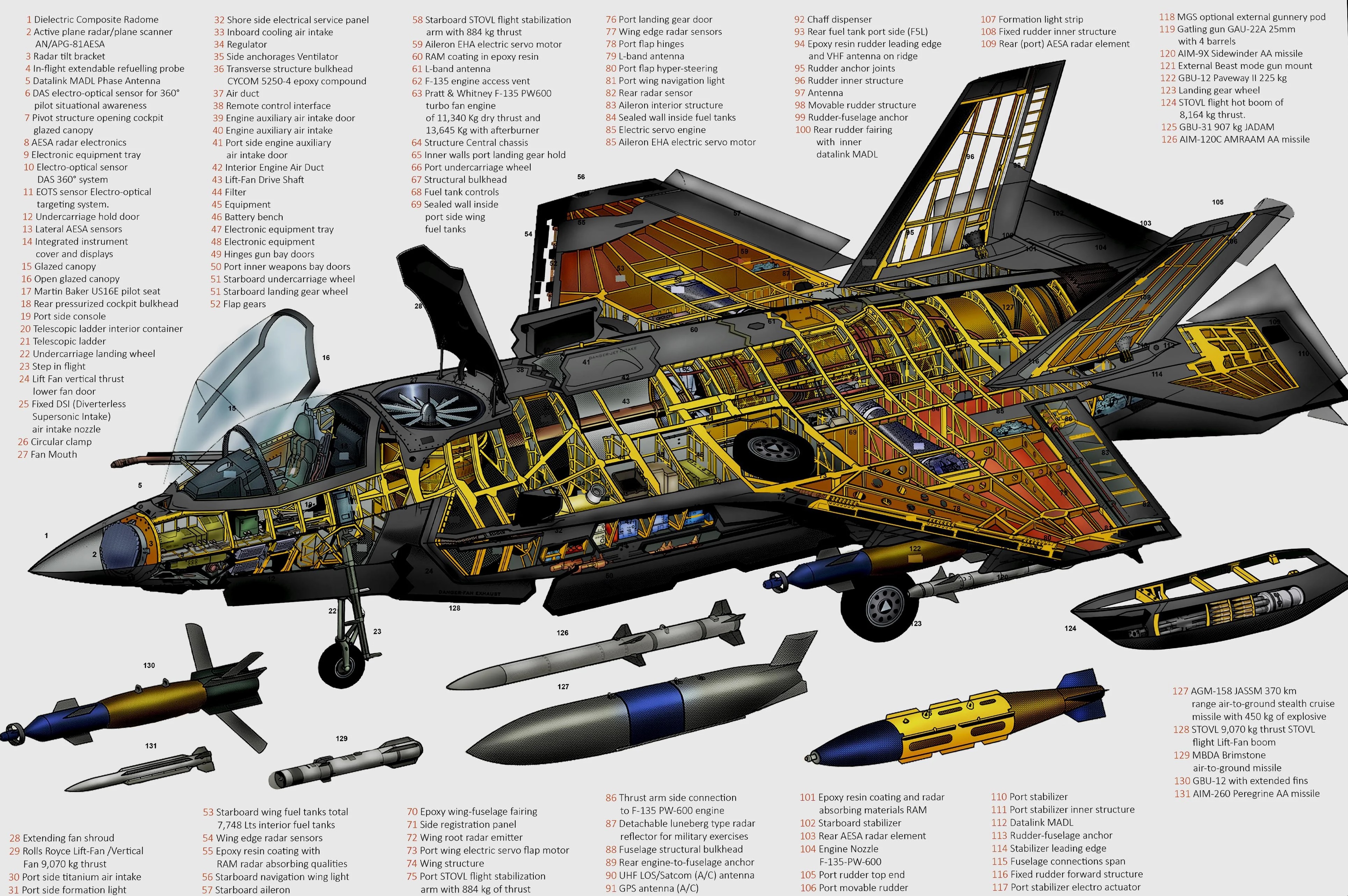 164157_83197436_2%20DESIOGN%20aircraft-anatomy-of-the-f-35-v0-9mavra0zaznb1%20copia.jpg