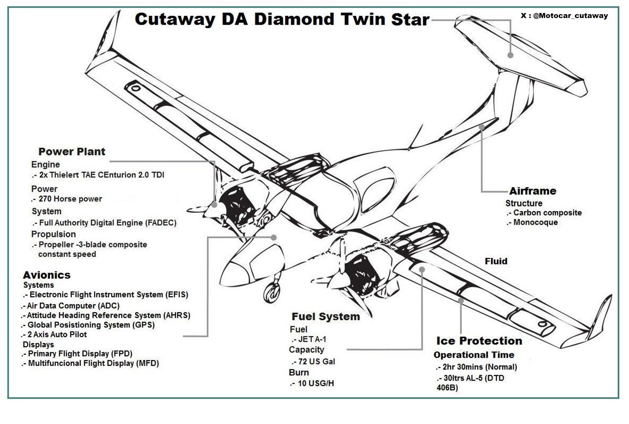 164157_852405018_diamond-twin-star-da42-diagram.jpg
