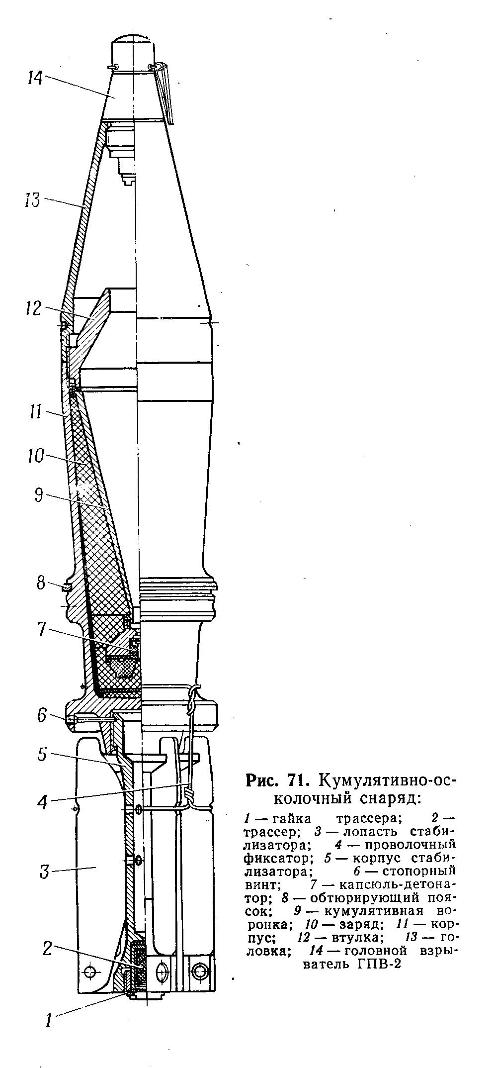 Снаряд схема. 125-Мм кумулятивный снаряд бк12м. УБК-354м. Снаряд 3бм 110. Снаряд к БМ 24.