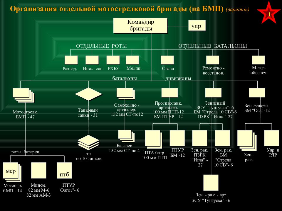 Входит в состав роты