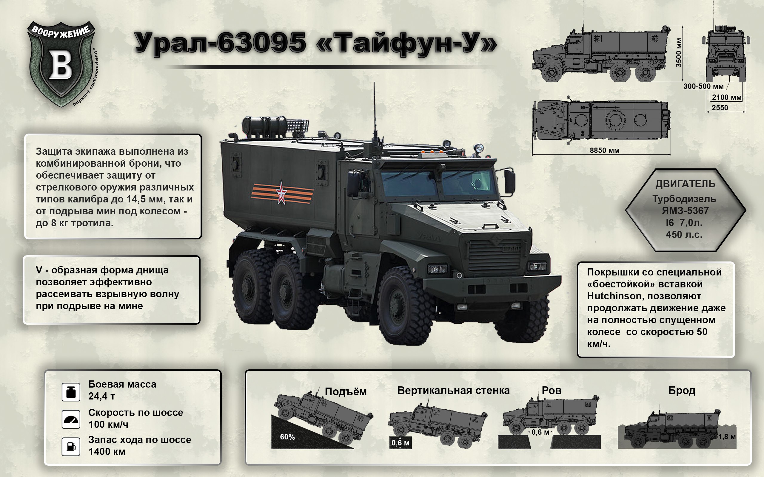 камаз 63968 характеристики. 3701 российский бронеавтомобиль "тайфун-к"тайфун к. тайфун вдв к4386 характеристики. броневик камаз 53949. ттх тайфуна.
