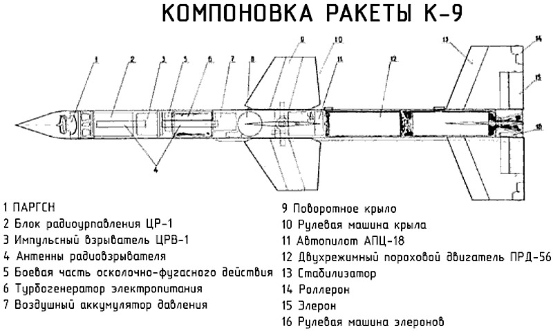 Конструкция ракетного двигателя