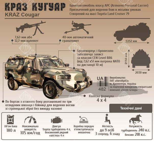 Laka Oklopna Vozila - LAPV