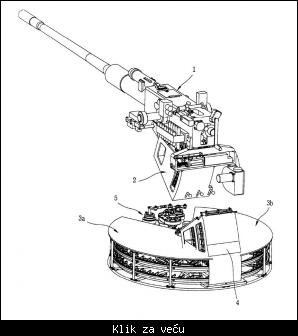 Automatski top 40 mm L70 (Bofors) i njegove verzije